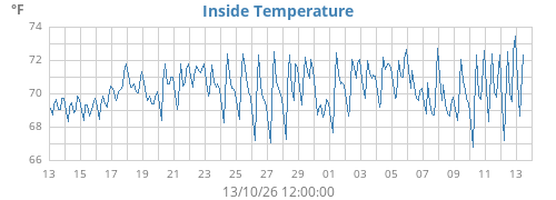 monthtempin