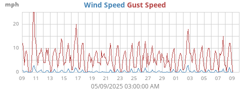 monthwind