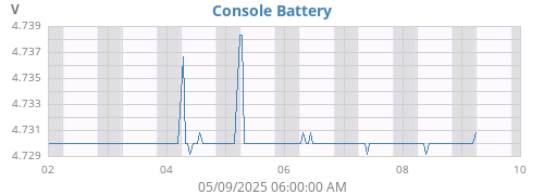 weekvolt