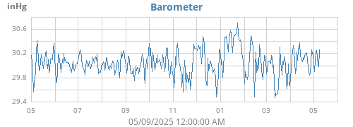 yearbarometer